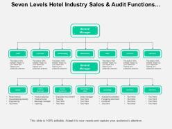 Seven levels hotel industry sales and audit functions org chart