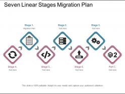 Seven linear stages migration plan
