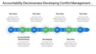 Seven linear steps for conflict management