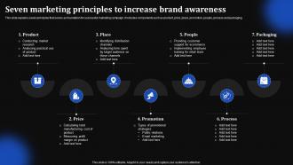 Seven Marketing Principles To Increase Brand Awareness