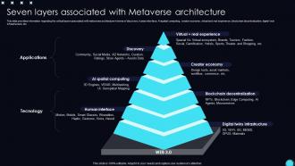 Seven Metaverse Architecture Unveiling Opportunities Associated With Metaverse World AI SS V
