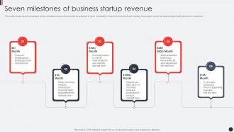 Seven Milestones Of Business Startup Revenue