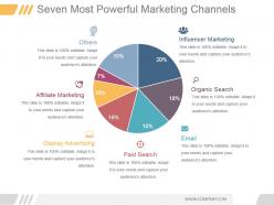 Seven Most Powerful Marketing Channels Ppt Example 2017