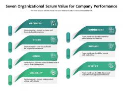 Seven organizational scrum value for company performance