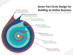 Seven part circle design for building an online business