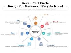 Seven part circle design for business lifecycle model