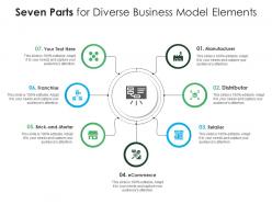 Seven parts for diverse business model elements