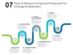 Seven Parts Of Research Proposal Framework For Change Enablement