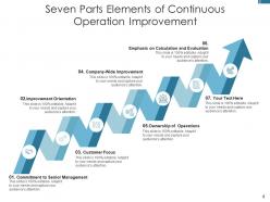 Seven Parts Six Sigma Statistical Process Quality Management