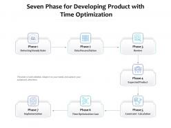 Seven phase for developing product with time optimization