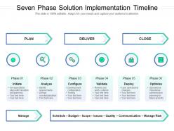 Seven phase solution implementation timeline
