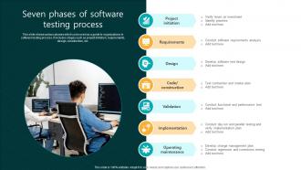 Seven Phases Of Software Testing Process