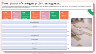 Seven Phases Of Stage Gate Project Management