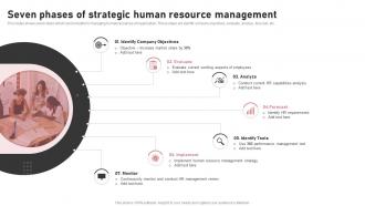 Seven Phases Of Strategic Human Resource Management