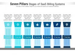 Seven pillars stages of saas billing systems infographic template
