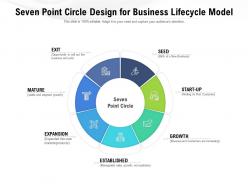 Seven Point Circle Design For Business Lifecycle Model