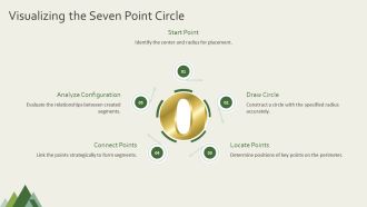 Seven Point Circle Geometry Essentials PPT Guidelines AT Researched Informative