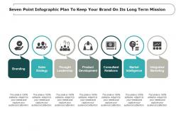 Seven point infographic plan to keep your brand on its long term mission