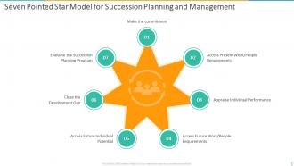 Seven Pointed Star Model For Succession Planning And Management Introducing Employee Succession Planning