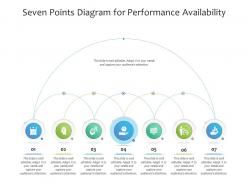 Seven Points Diagram For Performance Availability Infographic Template