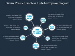 Seven points franchise hub and spoke diagram