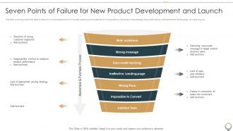 Seven Points Of Failure For New Product Development And Launch