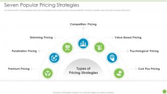 Seven Popular Pricing Strategies Pricing Data Analytics Techniques