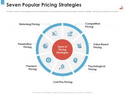 Seven popular pricing strategies revenue management tool
