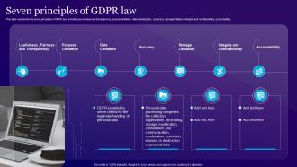 Seven Principles Of GDPR Law Information Privacy Ppt Powerpoint Presentation Infographic Template Layout Ideas