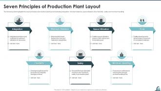 Seven Principles Of Production Plant Layout