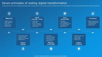 Seven Principles Of Scaling Digital Transformation