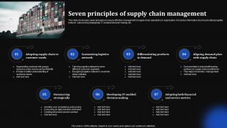 Seven Principles Of Supply Chain Management