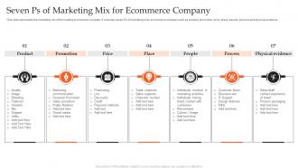 Seven Ps Of Marketing Mix For Ecommerce Company