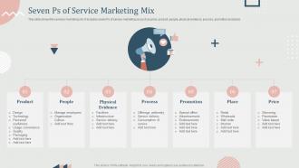 Seven Ps Of Service Marketing Mix
