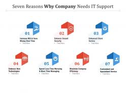 Seven reasons why company needs it support