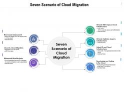 Seven scenario of cloud migration