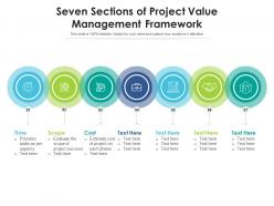 Seven sections of project value management framework