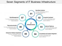 Seven segments of it business infrastructure
