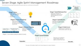 Seven Stage Agile Sprint Management Roadmap