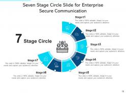 Seven stage circle enterprise secure communication mobile video collaboration life cycle