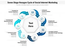 Seven stage hexagon cycle of social internet marketing