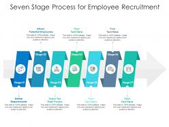 Seven Stage Process For Employee Recruitment