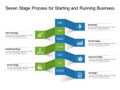 Seven Stage Process For Starting And Running Business