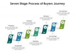 Seven stage process of buyers journey