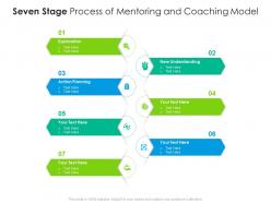 Seven Stage Process Of Mentoring And Coaching Model