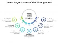 Seven Stage Process Of Risk Management