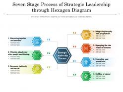 Seven stage process of strategic leadership through hexagon diagram