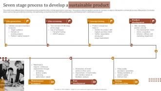 Seven Stage Process To Develop A Sustainable Product Optimizing Strategies For Product