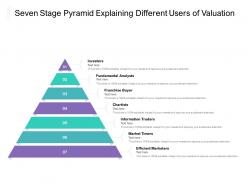 Seven Stage Pyramid Explaining Different Users Of Valuation