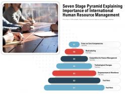 Seven stage pyramid explaining importance of international human resource management